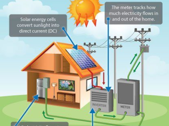 Energy Bill Fixers / All-Pro Solar Energy Consulting-Rockwall